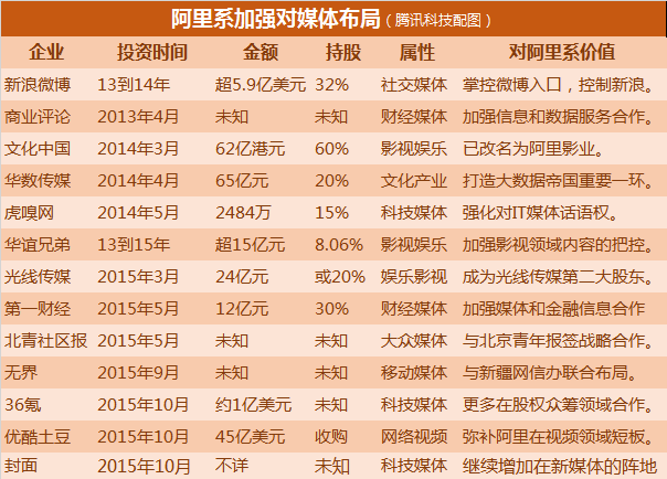 阿里巴巴收购香港《南华早报》